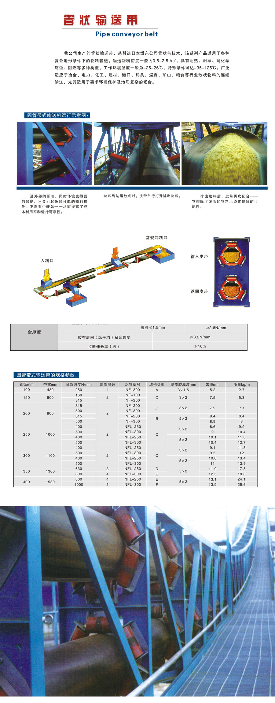 星空官方网页版 - 星空(中国)官方网站
,衡阳输送带,环形带,传动带,管状输送带,滚筒铸胶